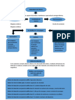 Mapa Conceptual Motor 3