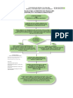 Novo Fluxograma Acidente de Trabalho 1.3 2018