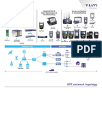 HFC Network Topology Line Card en