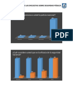 Resultados de La Encuesta Sobre Seguridad Publica