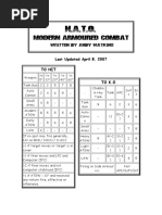 Combat Pistol Qualification Scorecard | PDF