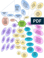 Syllabus - mapa de ideas (1)