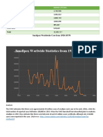 Smallpox Worlwide Statistics From 1920 To 1978