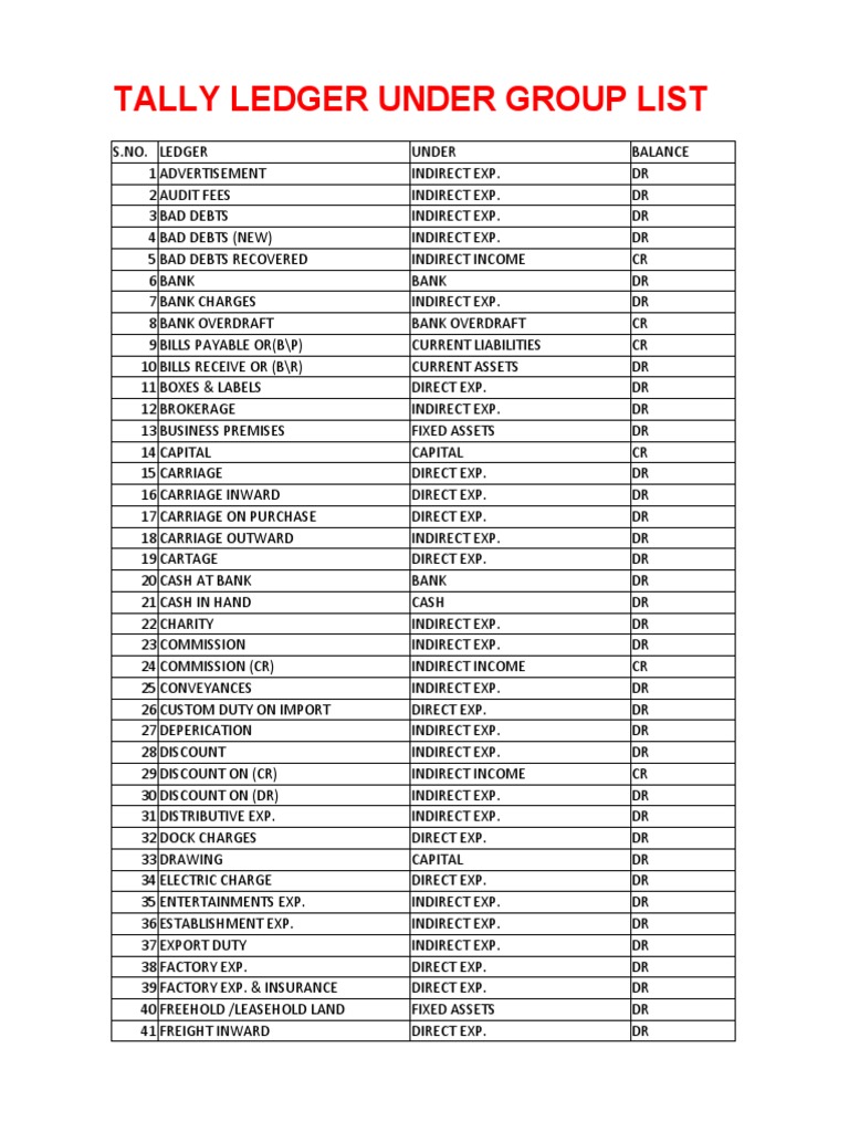 Tally Ledger Under Group List Download Free PDF Expense Corporations