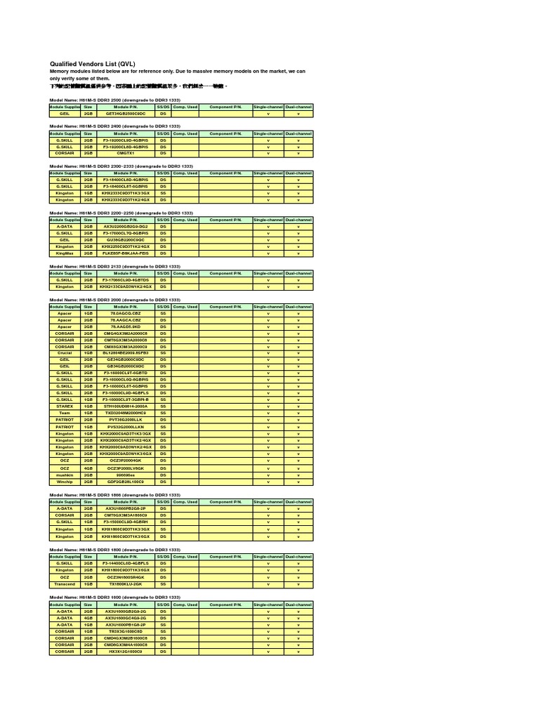 Qualified Vendors List (QVL) PDF Computer Architecture Companies