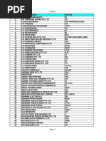 KIADB Bangalore PDF