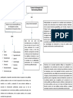 MAPA CONCEPTUAL Glennys