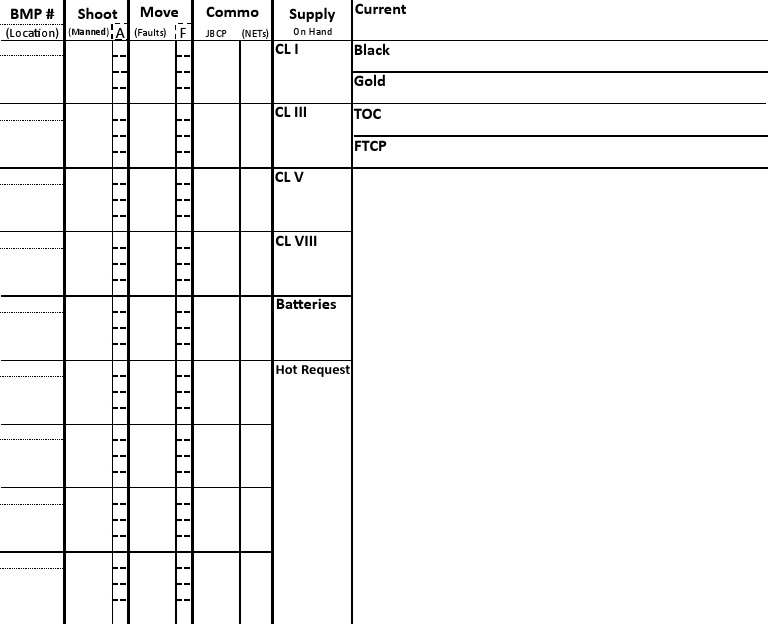 BMP Supply and Communication Status | PDF