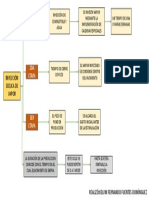 Diagrama de Inyeccion Ciclica