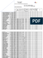 Master List Beneficiaries For School-Based Feeding Program (SBFP) (FY 2019)