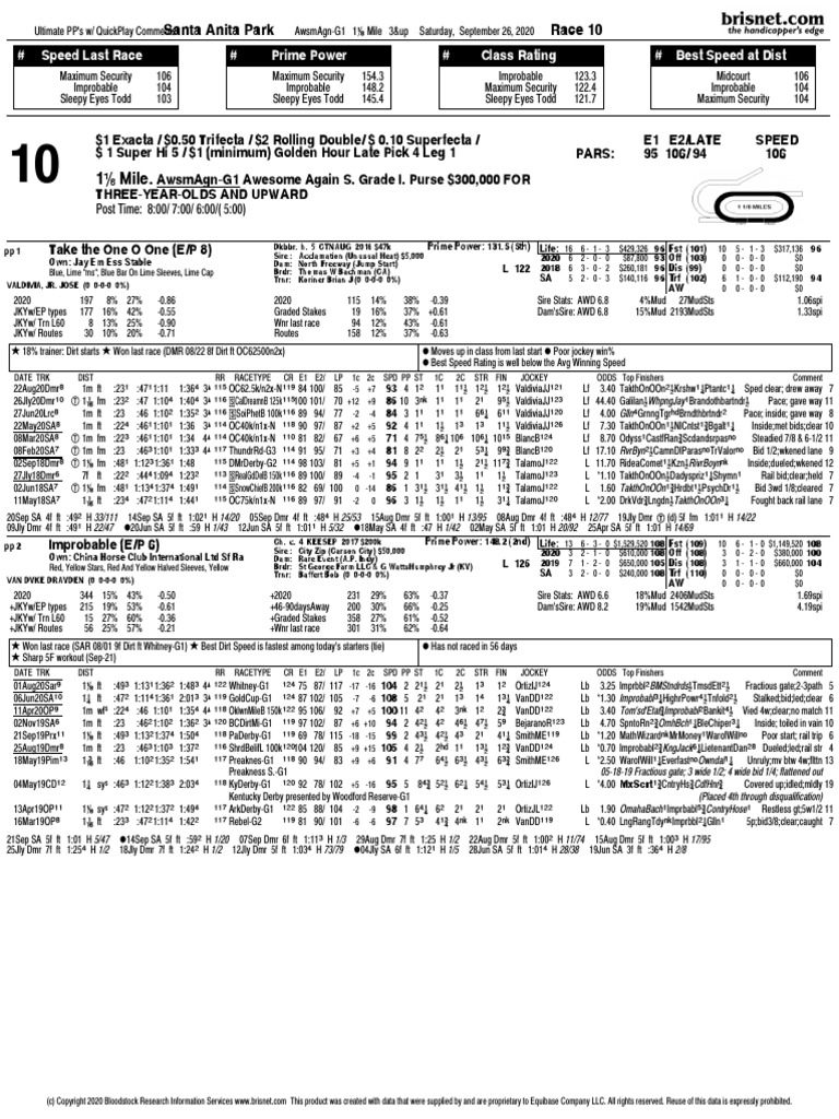 Awesome Again G1 Pps Horse Racing Animal Racing
