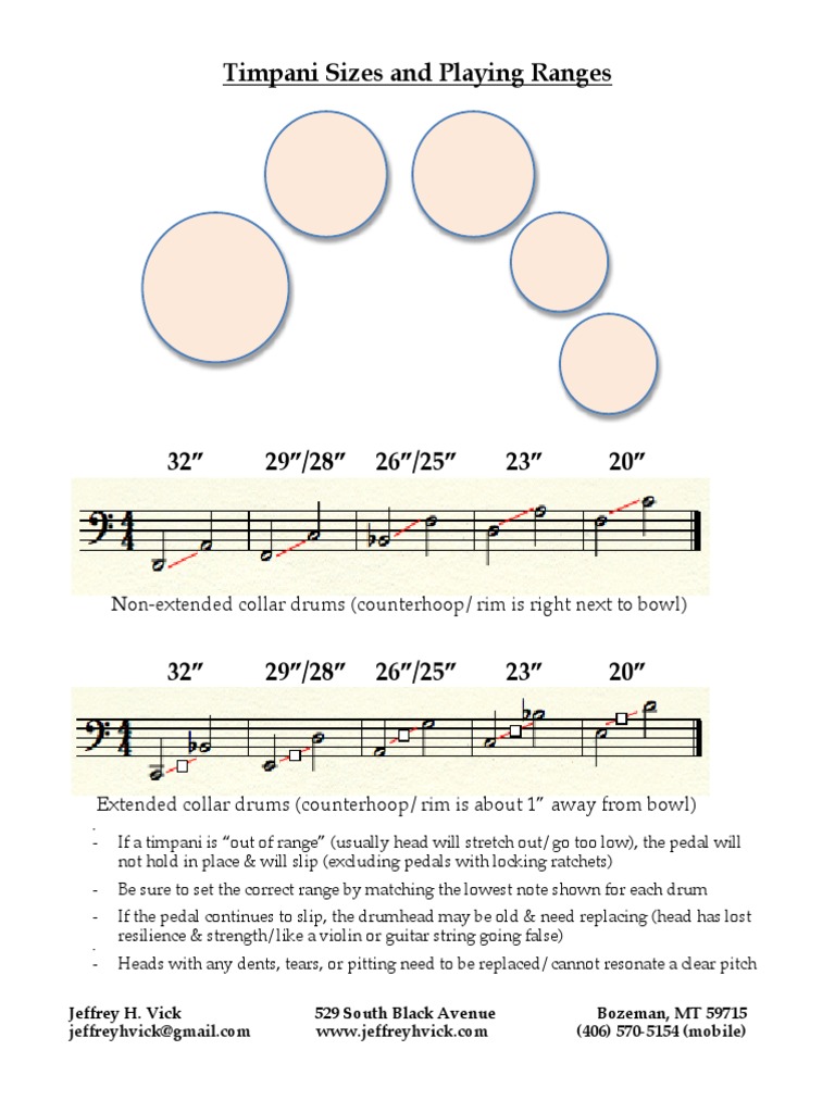 Timpani Range PDF PDF