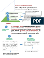 Las Ideas Esenciales o Macroproposiciones PDF