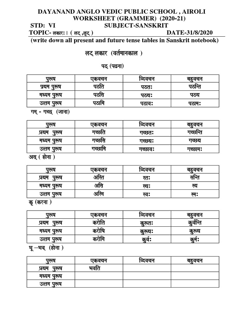 Present Future Tense New Pdf