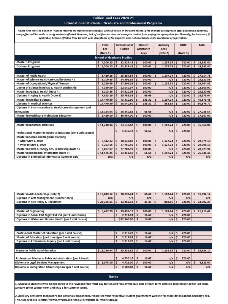 Tuition and Fees 2020-21 International Students - Graduate and ...