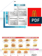 Ansoff Matrix For Mcdonald'S: Present NEW