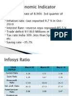 Economic Indutstriial Analysis - Infosys