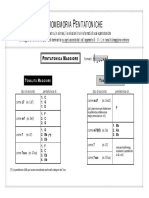 05 - Promemoria Pentatoniche
