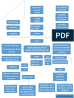 Organizador Visual: La Discapacidad Amartya Sen