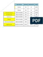 tabla de microalgas