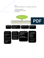 Mapa Conceptual Del Subtema 1.1. Mecanismo Físico de La Conducción.