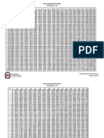 Tabla Distribucion Fisher 0.90