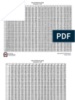 Tabla Distribucion Fisher 0.975