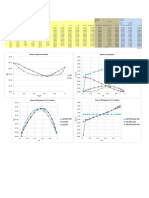 Ejemplo ELV Ajuste de Datos Cloroformo-Metanol Margules PDF