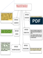 Enfoques Problemas de Aprendizaje