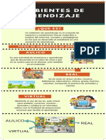 Ambientes Pedagogicos PDF