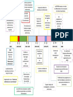 330215965-Evolucion-de-La-Enfermeria-Linea-Del-Tiempo.docx