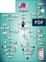 Mapa Mental Conocimiento