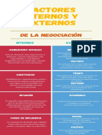 Factores Internos y Externos