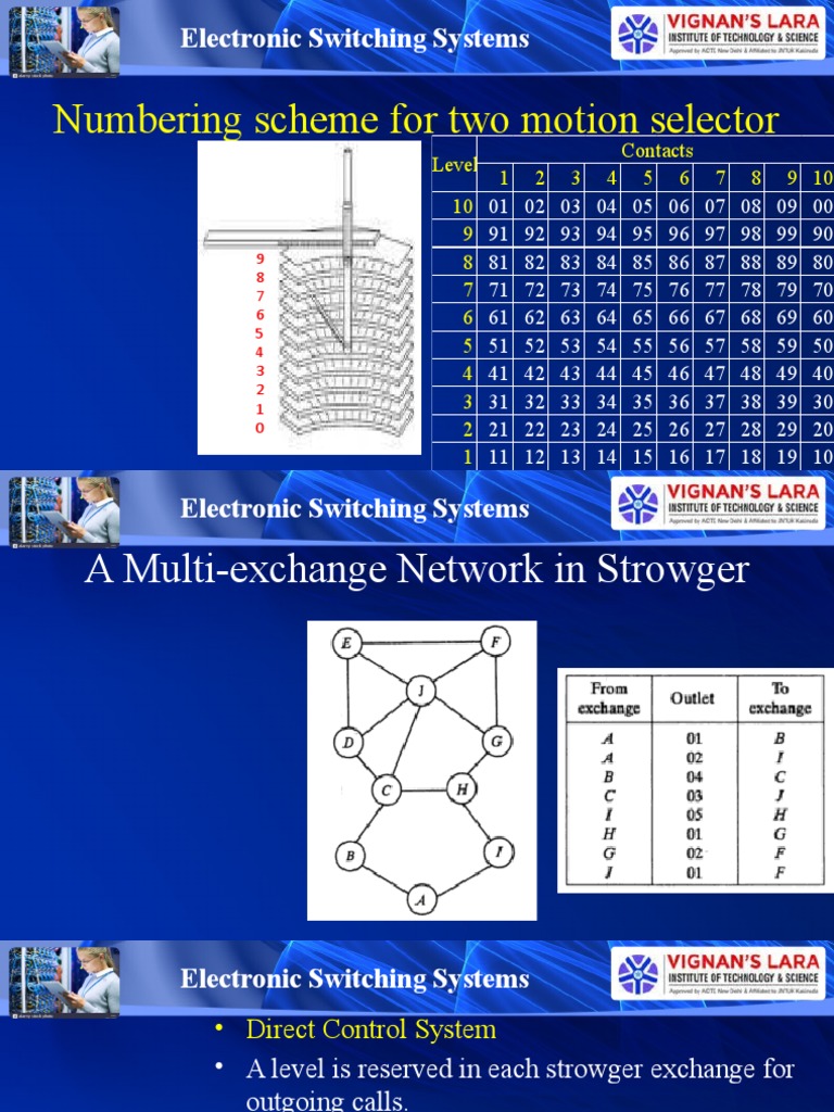Electronic Switching Systems Overview | PDF | Telephone Exchange ...