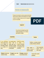 Mapa Conceptual-Lenguaje Oral PDF