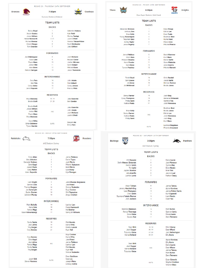 Team List, Predictions, News Article | PDF | Team Sports | Sports Clubs