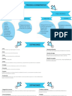 Fases Del Proceso Administrativo PDF