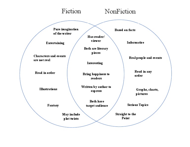 Fiction Vs Non Fiction Venn Diagram Pdf