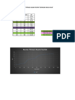 Kurva Titrasi Asam Fosfat NaOH