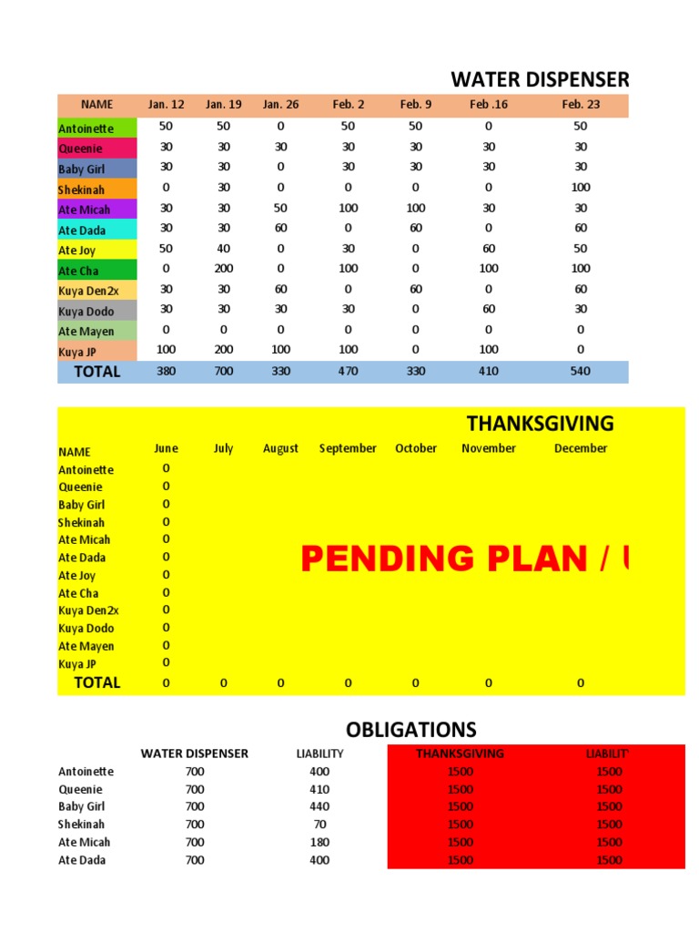 Water Dispenser Report | PDF