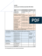 Studienplan M.Sc. CIW SPO 2016