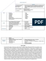 Cuadro Comparativo Karen Torres Socarras