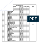 Status of Mechanical Indent Items SL - No. Indent Mode Date Item Description Unit Req. Qty Qty in Stock Delivery Sch. Remarks