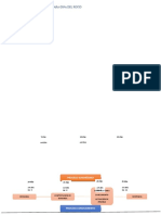 Gráficos de Los Procesos - Sumarísimo, Abreviado, Conocimiento