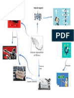 Mapa Mental - Entorno Emprendedor en México