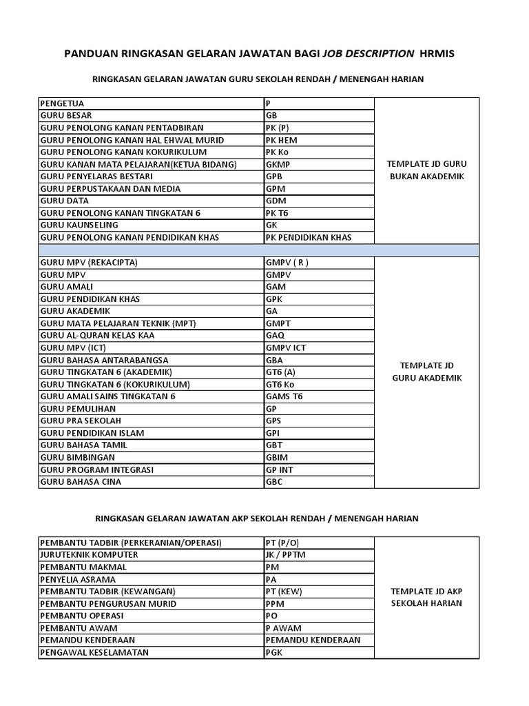Panduan Ringkasan Gelaran Jawatan Bagi Job Description Hrmis Pdf