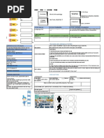 Civic Year 1 Lesson Plan: World of Knowledge