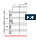 Perencanaan SDM 2020