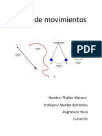 Tipos de Movimientos Thalian Marrero