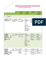 I. Professional Development Plan (PDP) : A. Formal